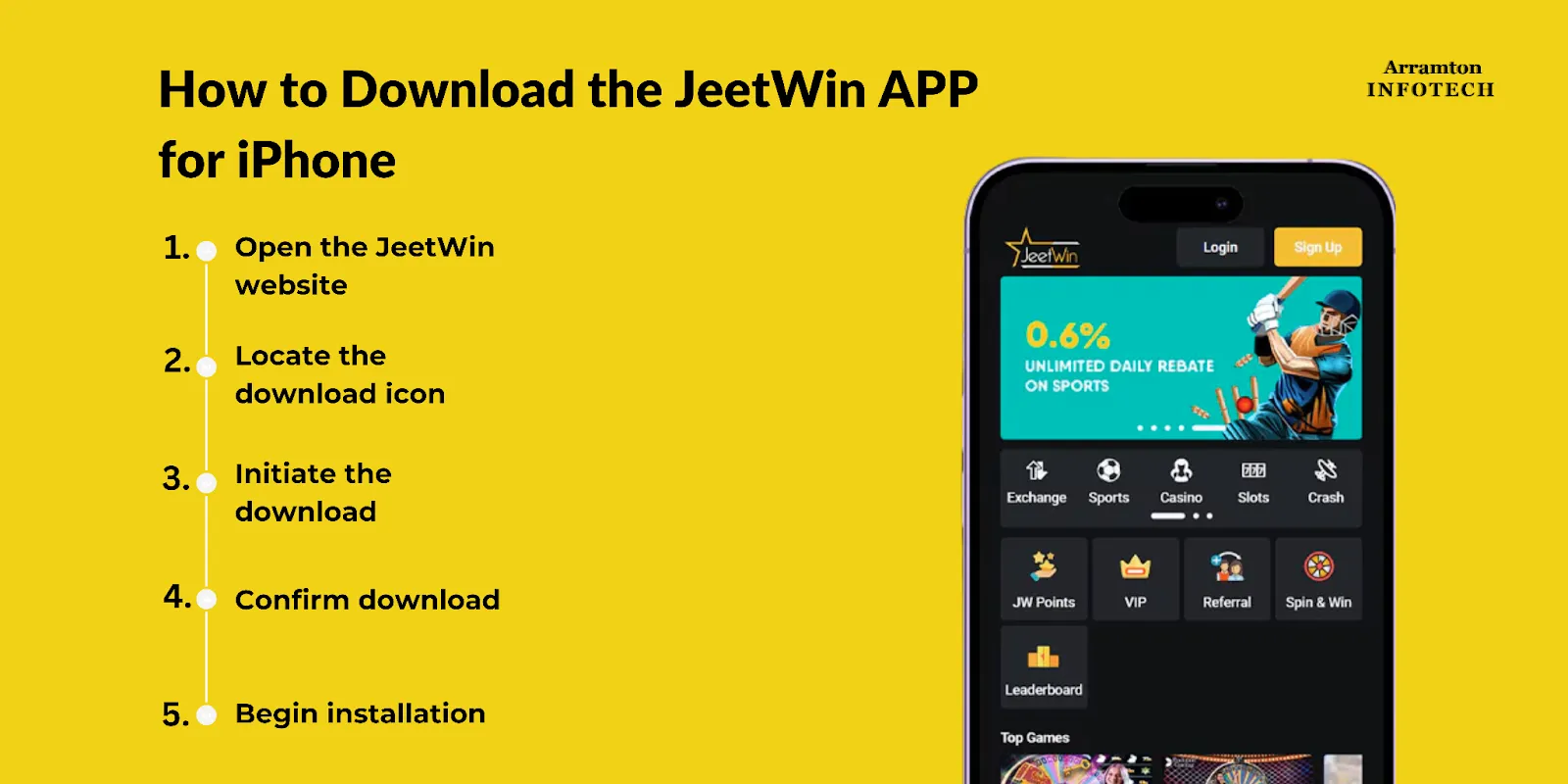 JeeTwin এজেন্টরোগার সোশ্যাল মিডিయా দিয়ে প্রচার করা যায় কি?